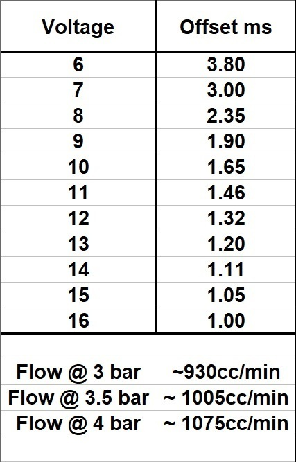 Honda K20/K24 - K-Series 1000cc Bosch Injectors